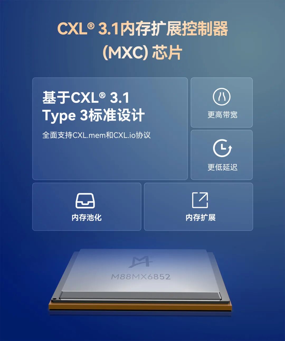 澜起科技推出 CXL 3.1 内存扩展控制器 (MXC) ，芯片进入客户送样阶段