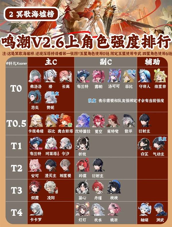 《鸣潮》2.6版本全角色强度一览