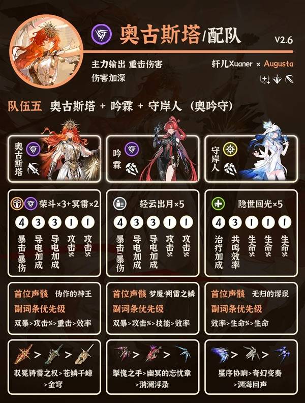 《鸣潮》奥古斯塔阵容搭配攻略