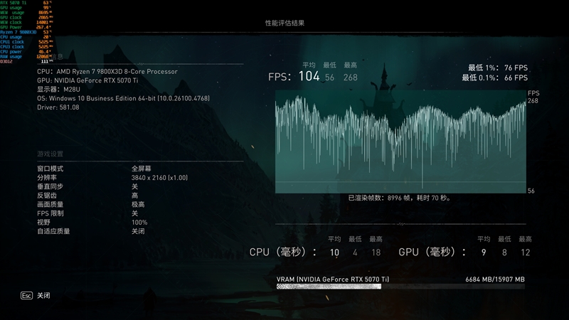 最强非公降临！影驰RTX 5070 Ti HOF OC LAB黑魂X显卡评测：供电、散热都是顶级