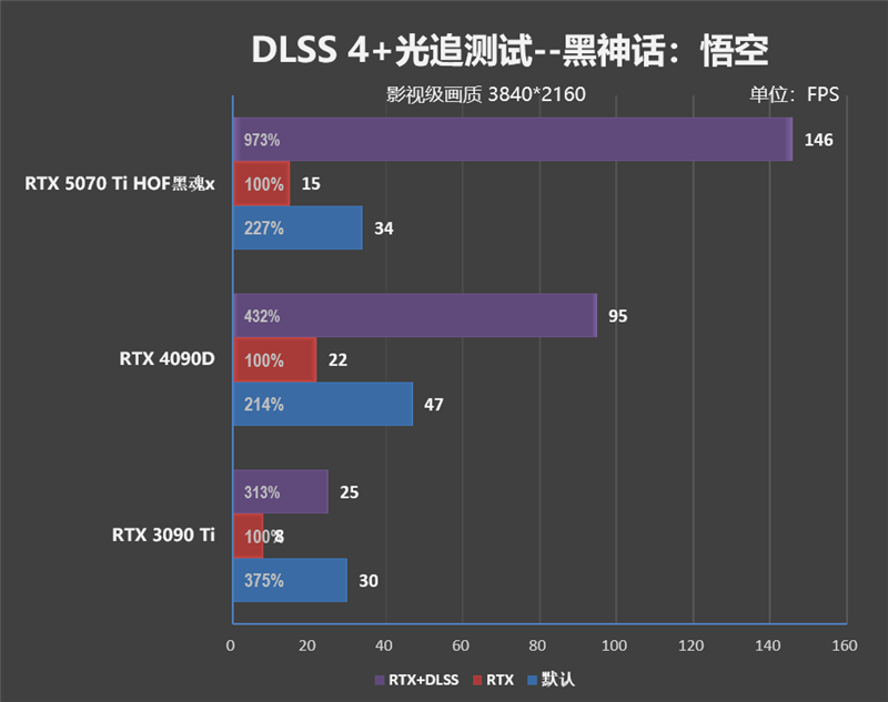 最强非公降临！影驰RTX 5070 Ti HOF OC LAB黑魂X显卡评测：供电、散热都是顶级