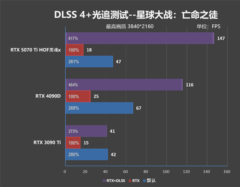 最强非公降临！影驰RTX 5070 Ti HOF OC LAB黑魂X显卡评测：供电、散热都是顶级