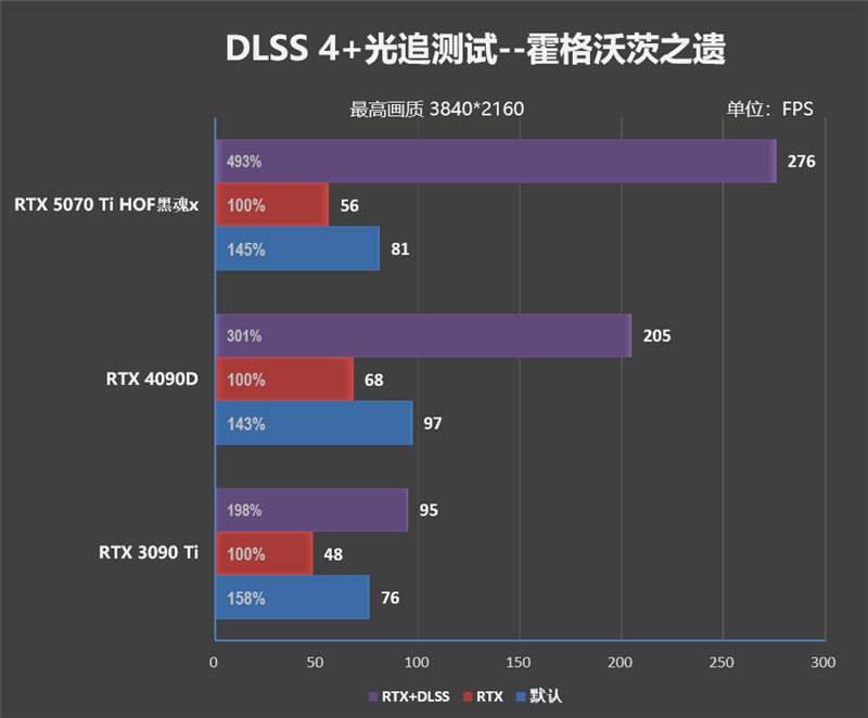 最强非公降临！影驰RTX 5070 Ti HOF OC LAB黑魂X显卡评测：供电、散热都是顶级