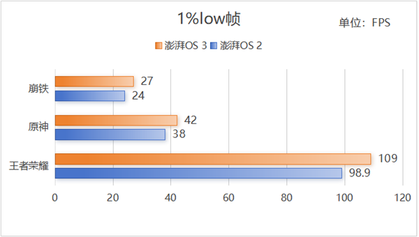 小米超级岛来了！澎湃OS 3首发评测：米粉的年度礼物
