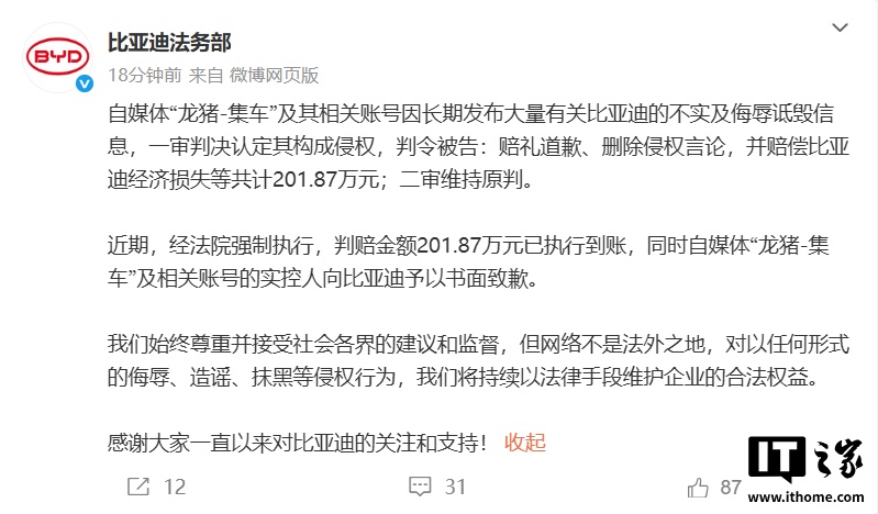 比亚迪诉自媒体案胜诉：“龙猪 - 集车”被判赔 201.87 万元，已强制执行到账