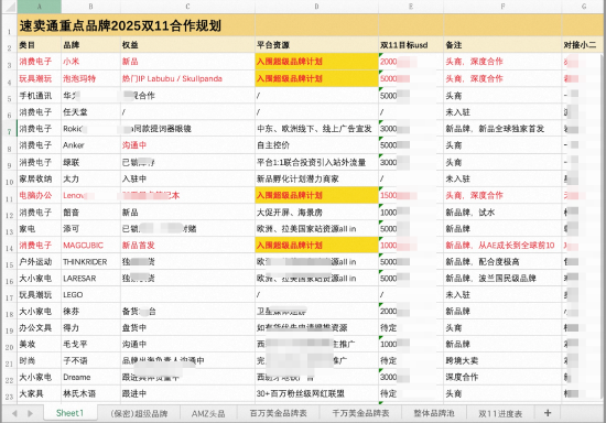 消息称阿里速卖通内部正筹备“最高规格”品牌出海项目：将设全新品牌专区，小米、泡泡玛特等入围