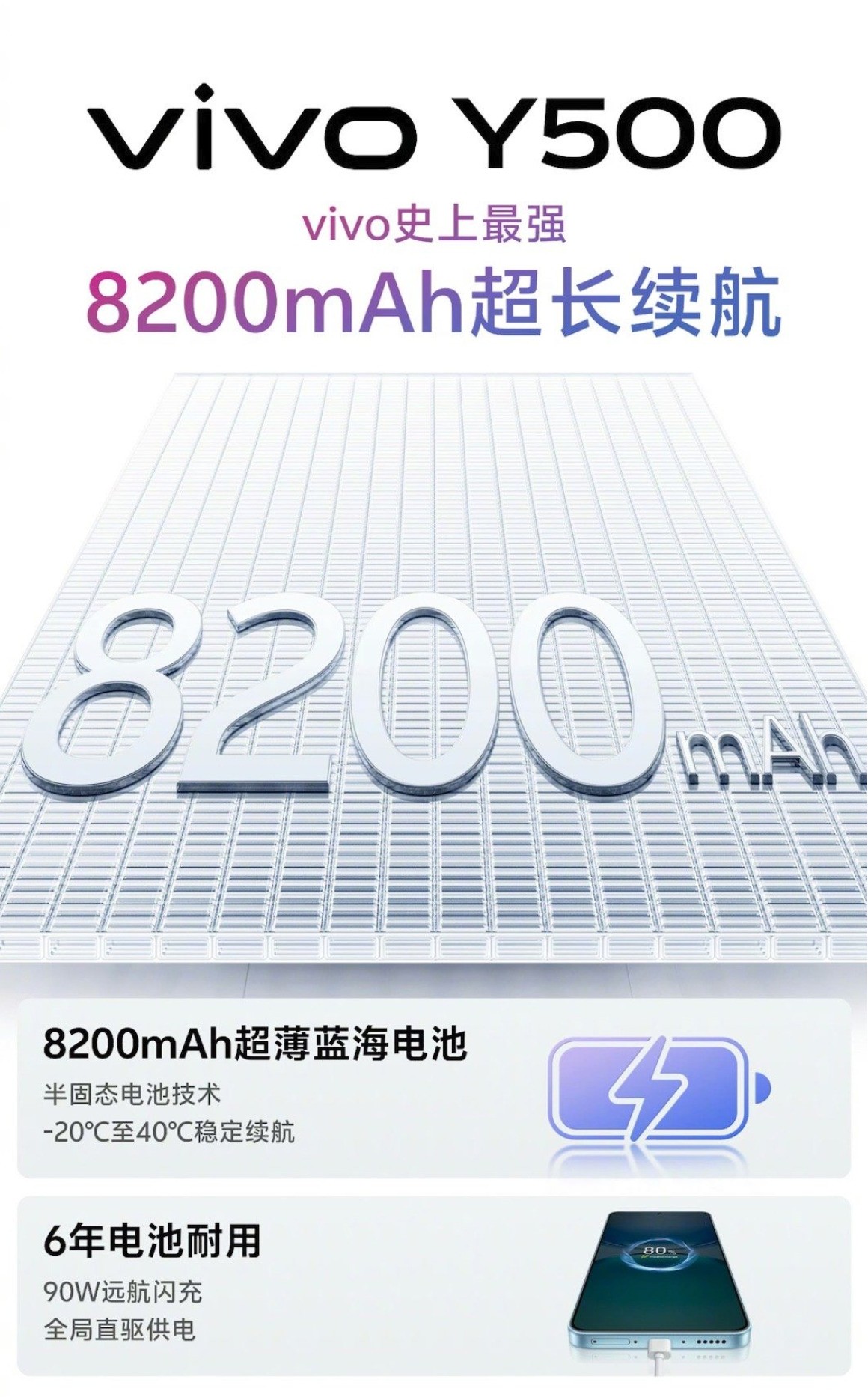 大功率快充、大容量电池后，手机续航竞赛下半场开始了