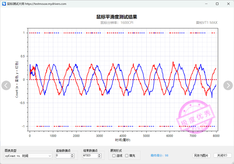 雷柏VT1 MAX评测：原生中小手形电竞鼠标 但既不仅限于中小手形 也不仅限于电竞