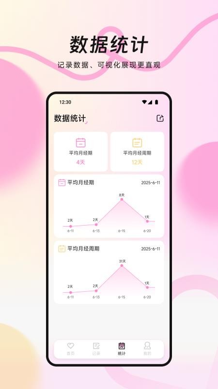MIA经期