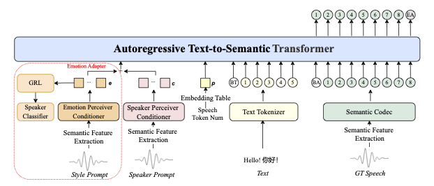 B站开源自研 IndexTTS-2.0：情感可控、时长可控的零样本语音合成 AI 模型