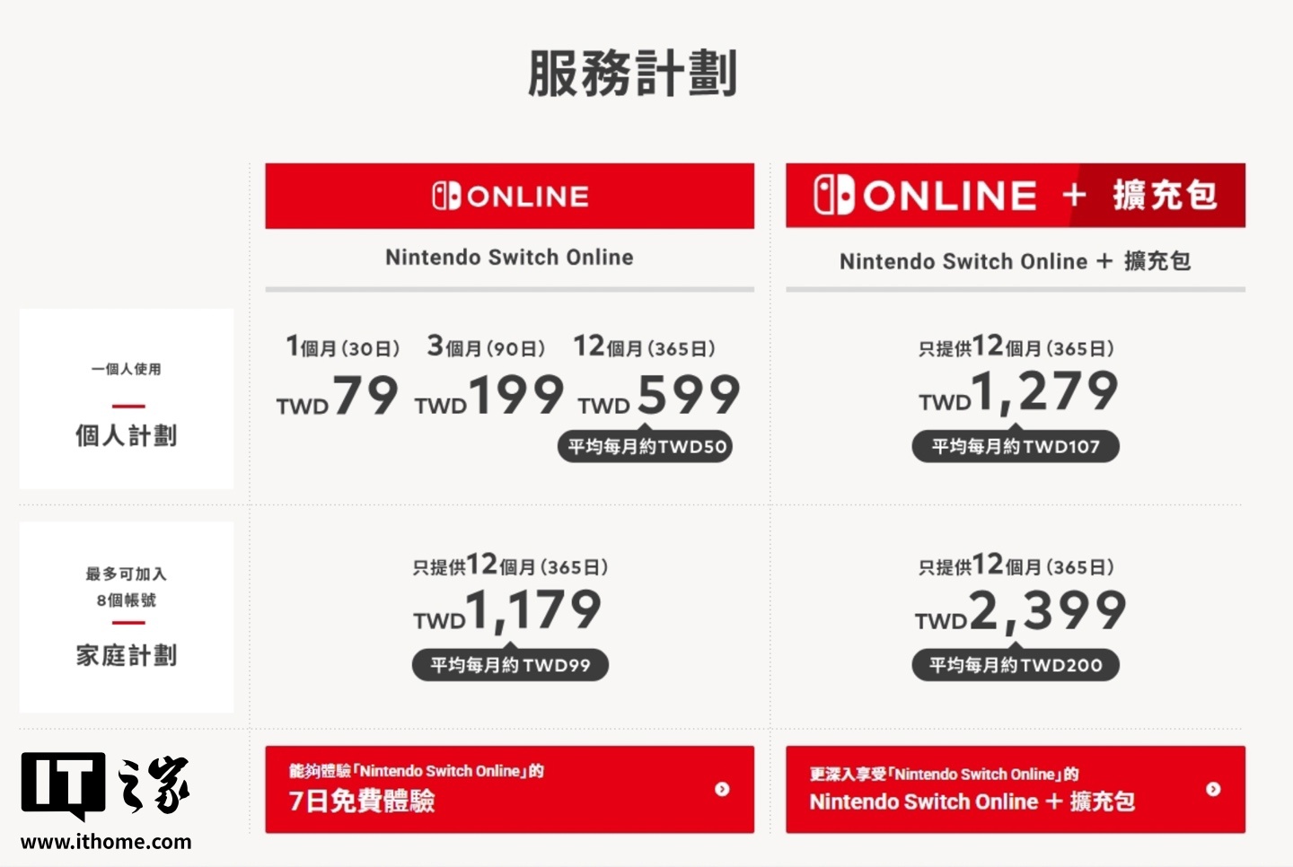 任天堂 Switch 台服 eShop 开启服务：NSO 游戏会员每月 79 新台币相比港服更便宜