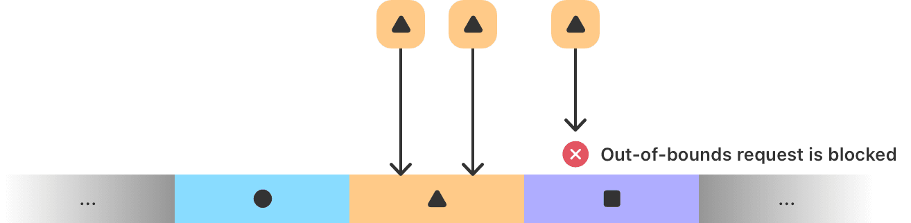 苹果构建最强内存安全链：iPhone 17 系列首发，拒间谍软件于门外