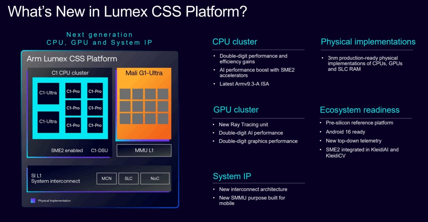 Arm 公布 C1 CPU / Mali G1 GPU 完整阵容，分别含 3 / 4 个型号