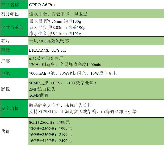 OPPO A6 Pro全面评测：开启流畅耐用新时代