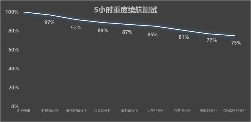 OPPO A6 Pro全面评测：开启流畅耐用新时代