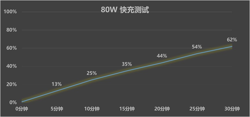 OPPO A6 Pro全面评测：开启流畅耐用新时代