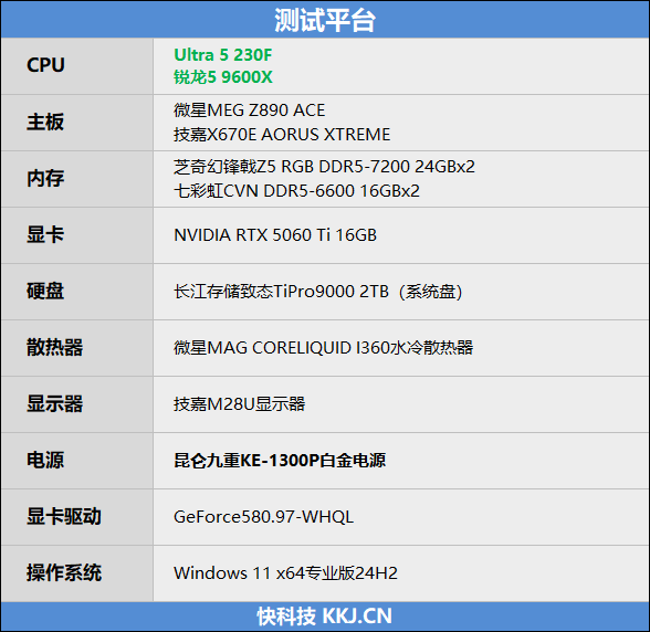 千元神U!酷睿Ultra 5 230F秒杀锐龙5 9600X:能效领先超40% 游戏性能还更强
