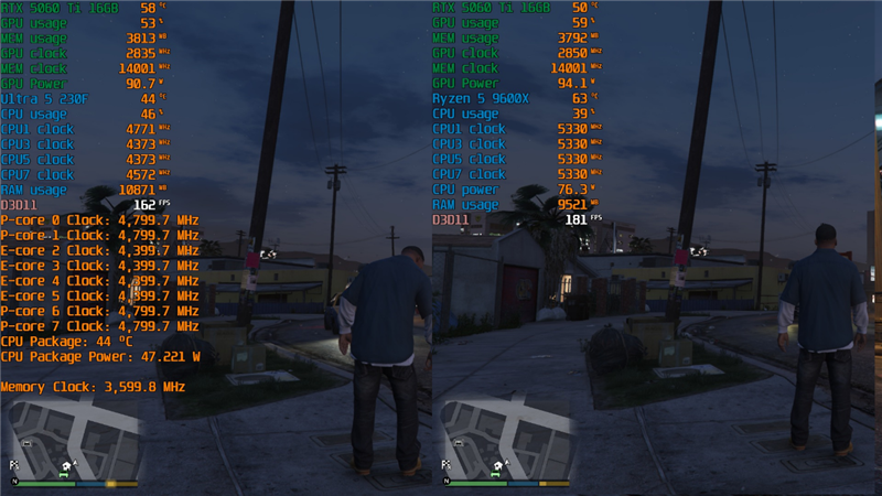 千元神U!酷睿Ultra 5 230F秒杀锐龙5 9600X:能效领先超40% 游戏性能还更强