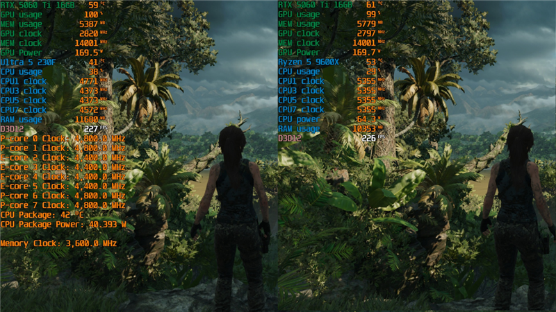 千元神U!酷睿Ultra 5 230F秒杀锐龙5 9600X:能效领先超40% 游戏性能还更强