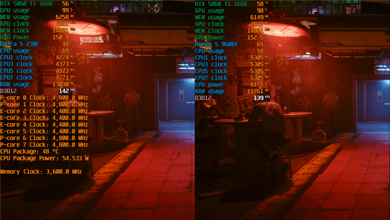 千元神U!酷睿Ultra 5 230F秒杀锐龙5 9600X:能效领先超40% 游戏性能还更强