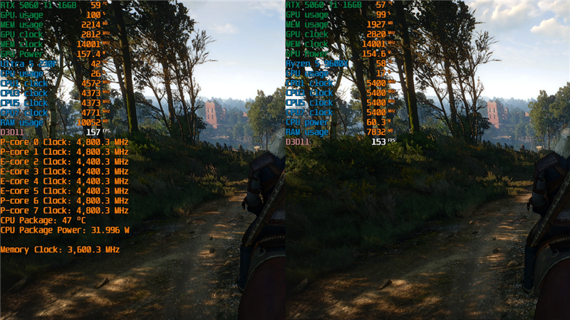 千元神U!酷睿Ultra 5 230F秒杀锐龙5 9600X:能效领先超40% 游戏性能还更强