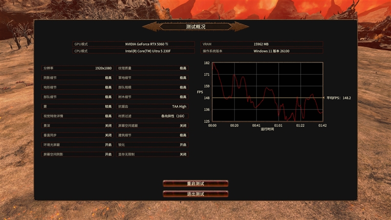 千元神U!酷睿Ultra 5 230F秒杀锐龙5 9600X:能效领先超40% 游戏性能还更强
