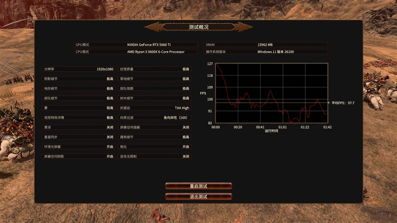 千元神U!酷睿Ultra 5 230F秒杀锐龙5 9600X:能效领先超40% 游戏性能还更强