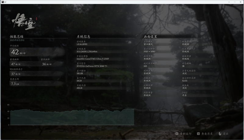 千元神U!酷睿Ultra 5 230F秒杀锐龙5 9600X:能效领先超40% 游戏性能还更强