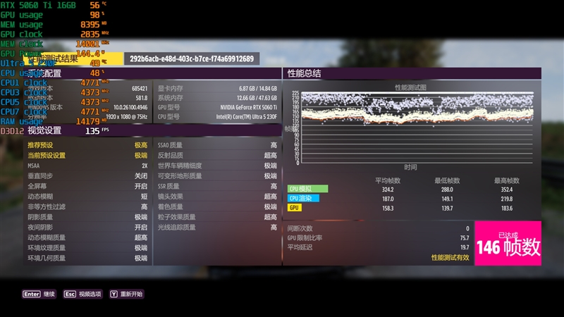 千元神U!酷睿Ultra 5 230F秒杀锐龙5 9600X:能效领先超40% 游戏性能还更强