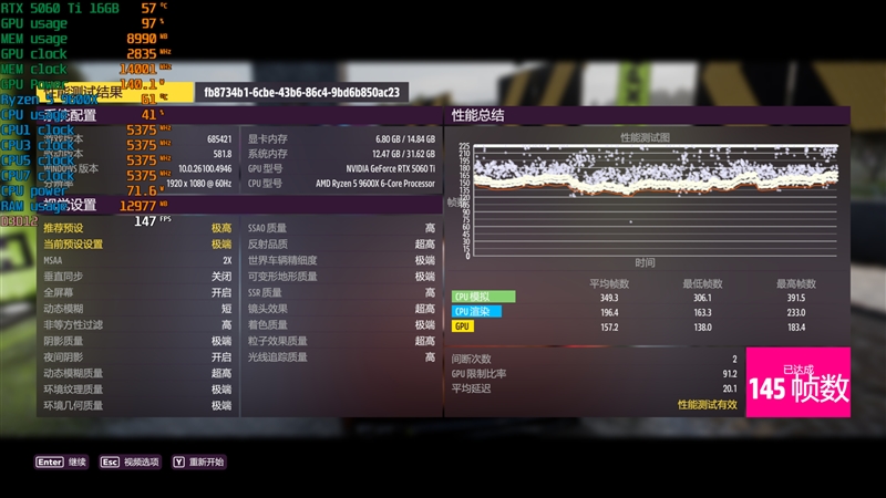 千元神U!酷睿Ultra 5 230F秒杀锐龙5 9600X:能效领先超40% 游戏性能还更强