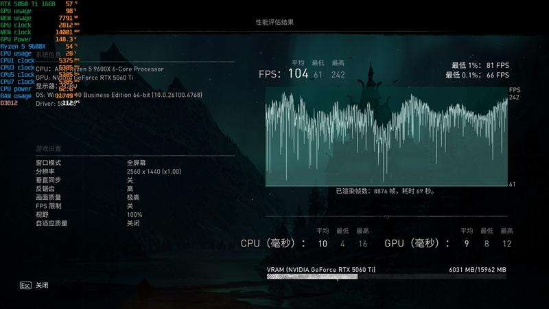 千元神U!酷睿Ultra 5 230F秒杀锐龙5 9600X:能效领先超40% 游戏性能还更强