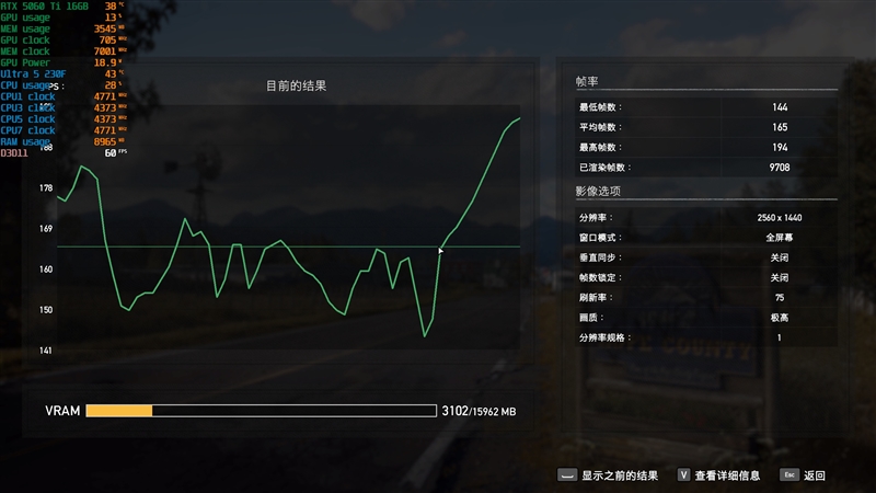 千元神U!酷睿Ultra 5 230F秒杀锐龙5 9600X:能效领先超40% 游戏性能还更强