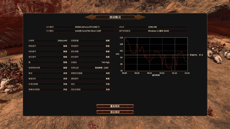 千元神U!酷睿Ultra 5 230F秒杀锐龙5 9600X:能效领先超40% 游戏性能还更强