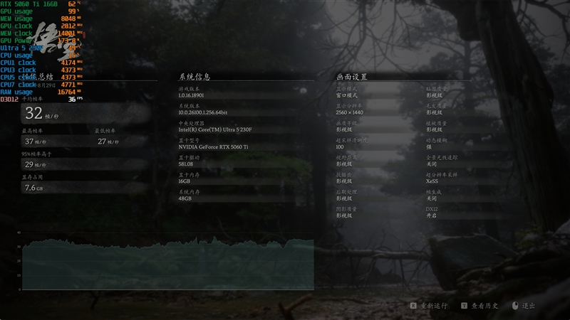 千元神U!酷睿Ultra 5 230F秒杀锐龙5 9600X:能效领先超40% 游戏性能还更强