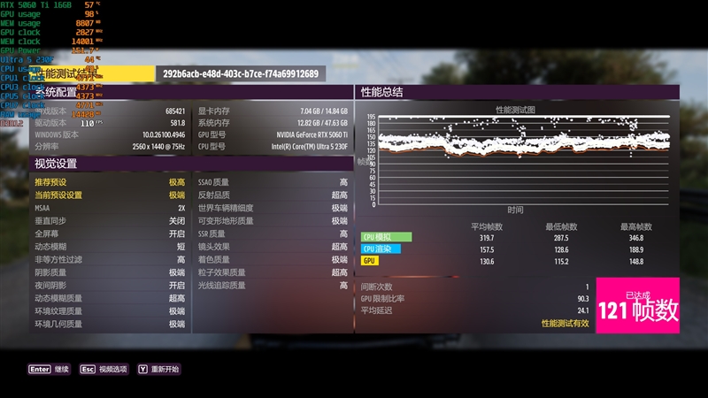 千元神U!酷睿Ultra 5 230F秒杀锐龙5 9600X:能效领先超40% 游戏性能还更强