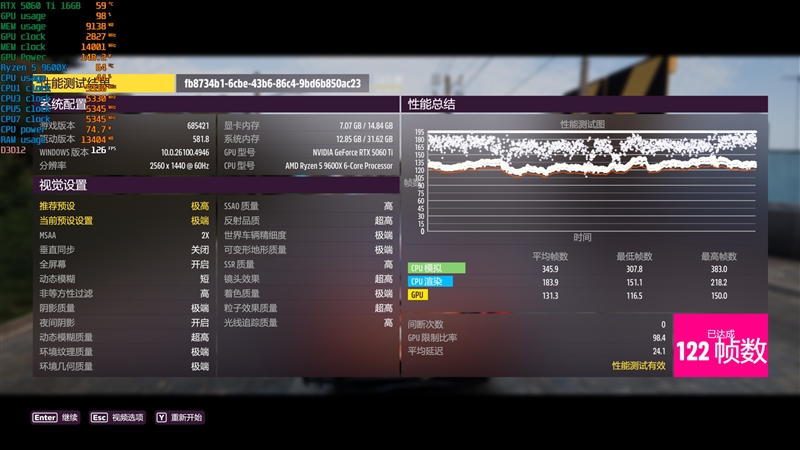 千元神U!酷睿Ultra 5 230F秒杀锐龙5 9600X:能效领先超40% 游戏性能还更强