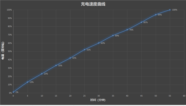“耐用战神”再进化！OPPO A6 Pro评测：7000mAh + 三重防水够抗打