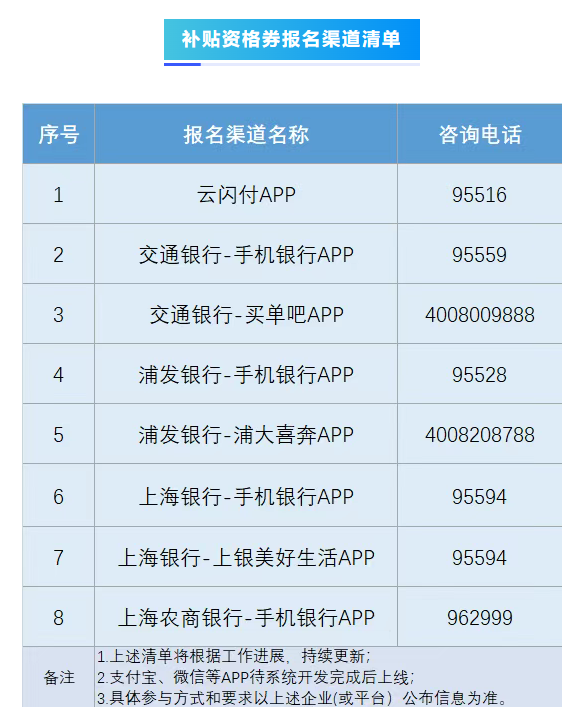 上海：家电家居以旧换新补贴将按“消费者报名、公证摇号、中签领取资格”开展