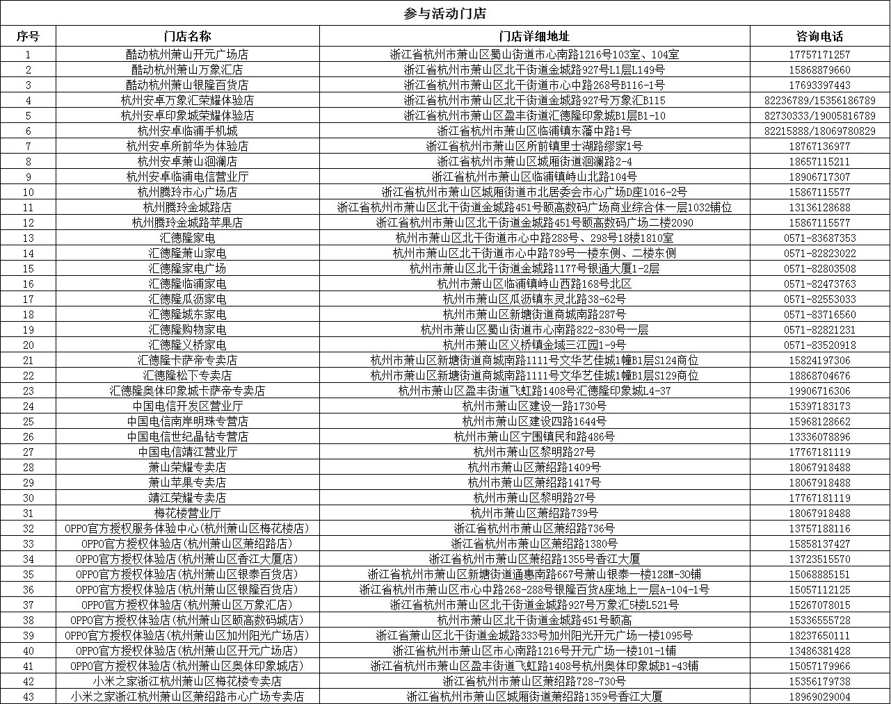 杭州萧山推出线下消费补贴：18-40 岁青年购 3C 数码产品最高可补 1000 元