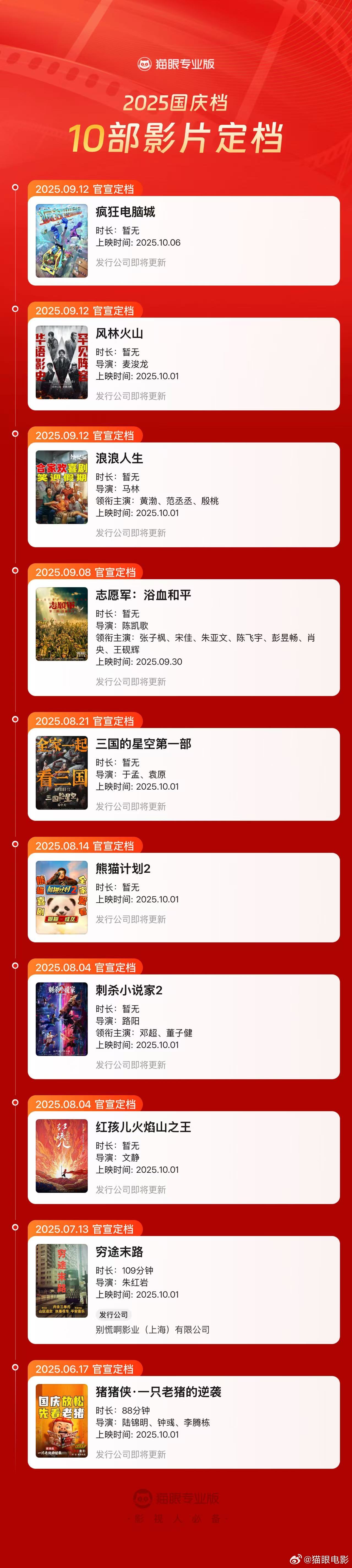 10 部影片定档 2025 国庆档：含《刺杀小说家 2》《浪浪人生》《猪猪侠・一只老猪的逆袭》等