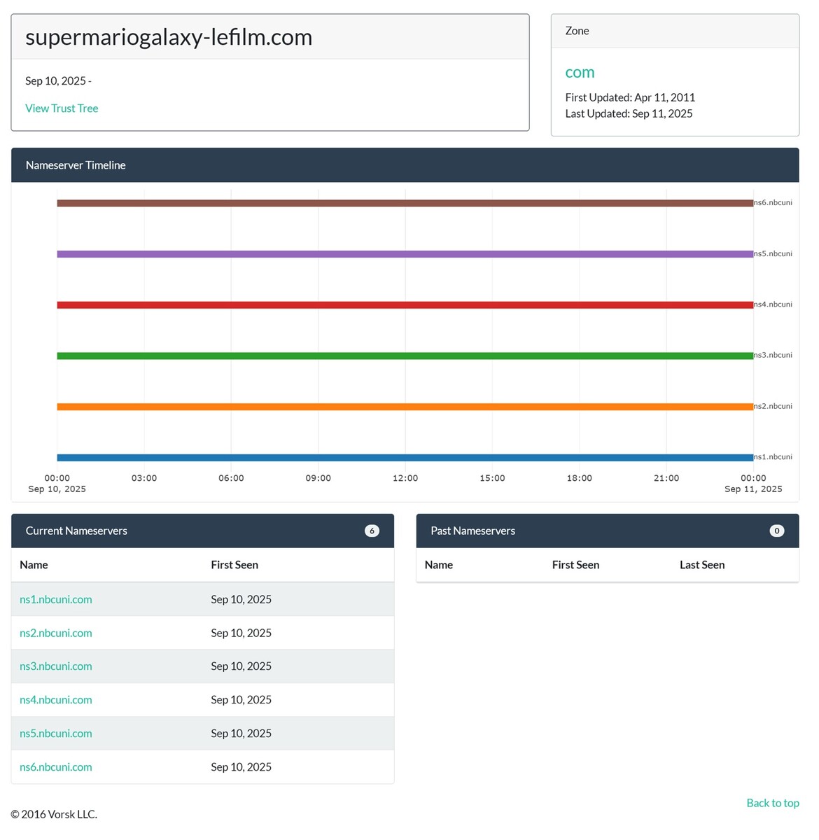 《超级马力欧兄弟大电影》续作被曝名为《超级马力欧银河》