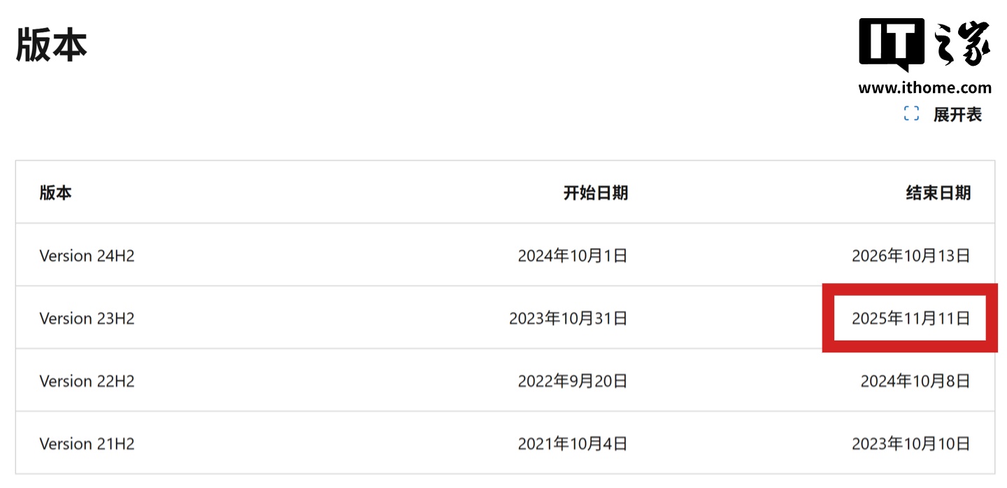 倒计时 60 天，微软 Win11 23H2 家庭 / 专业版 11 月结束服务支持