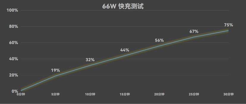 华为Mate XTs 非凡大师全面评测：17999，比iPhone值！