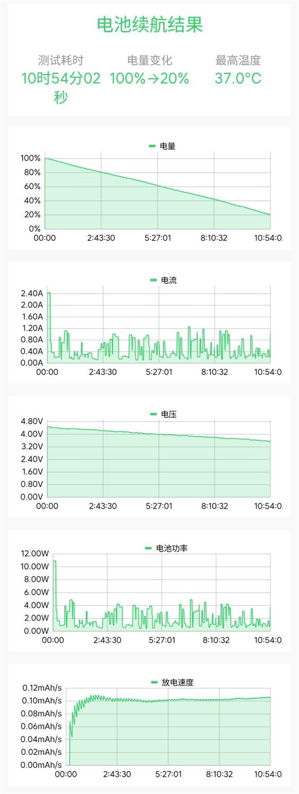 一年半磨一剑！魅族22评测：要做6.3英寸的综合体验旗舰