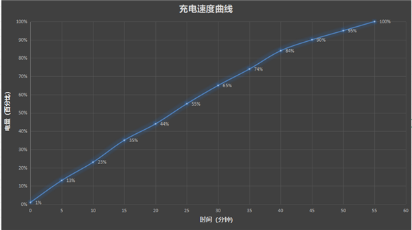 一年半磨一剑！魅族22评测：要做6.3英寸的综合体验旗舰