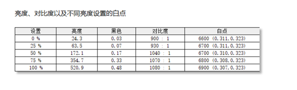 宅系玩家首选！七彩虹橘宝R16 Ultra评测：高颜值金属外观 2k游戏爽玩