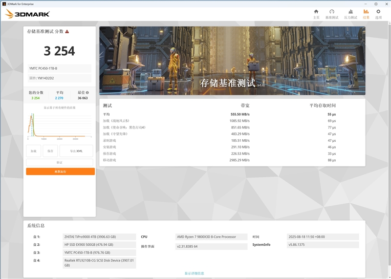新一代X4-9070闪存的雷霆之威！长江存储PC450 1TB SSD评测：性能全方位提升 不用散热片也能发挥最强性能