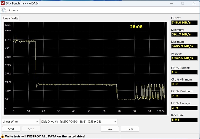 新一代X4-9070闪存的雷霆之威！长江存储PC450 1TB SSD评测：性能全方位提升 不用散热片也能发挥最强性能