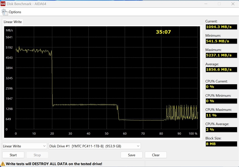 新一代X4-9070闪存的雷霆之威！长江存储PC450 1TB SSD评测：性能全方位提升 不用散热片也能发挥最强性能