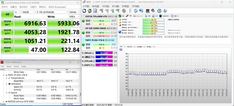 新一代X4-9070闪存的雷霆之威！长江存储PC450 1TB SSD评测：性能全方位提升 不用散热片也能发挥最强性能